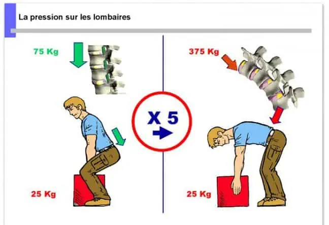 Formation gestes et postures manutention de charges
